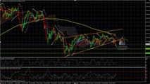 USD/JPY Analyse Technique FOREX du 28 Février 2014