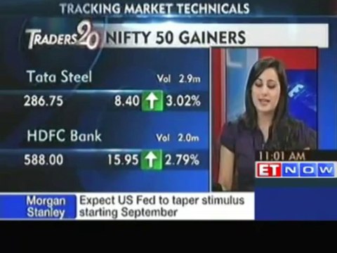 Hot stocks: Cipla, Sun Pharma, Tata Steel, Bajaj Auto, BoB