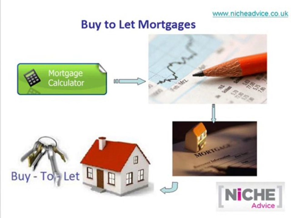 Buy to let mortgage