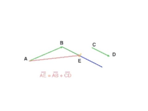 Construire la somme des deux vecteurs AB et CD