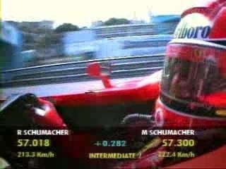 [F1] - 2003 Monaco Schumacher