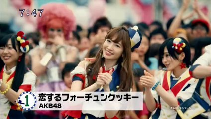 sakusaku.13.09.02 (3)　新星堂ランキングは好きな女性の仕草....