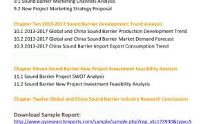 Global And China Sound Barrier Industry 2013