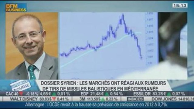 La réaction des marchés face aux rumeurs de tirs de missiles balistiques en Méditteranée : Eric Fouillard, dans Intégrale Bourse - 03/09