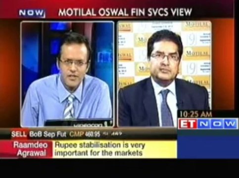 Rupee stabilisation is very important for markets : MOFSL