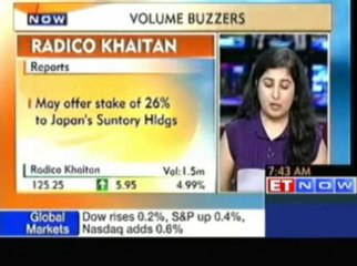 Stocks in News : Jet Airways, Strides Arcolab, Gujarat Gas