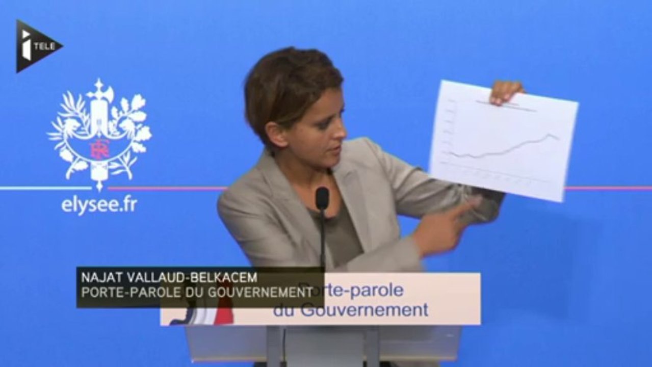 Le chômage des jeunes en baisse, la preuve par la courbe