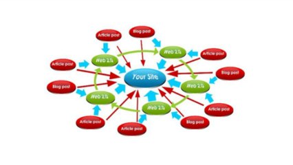 ▶ Search Engine Optimization  SEO New York, NY - YouTube