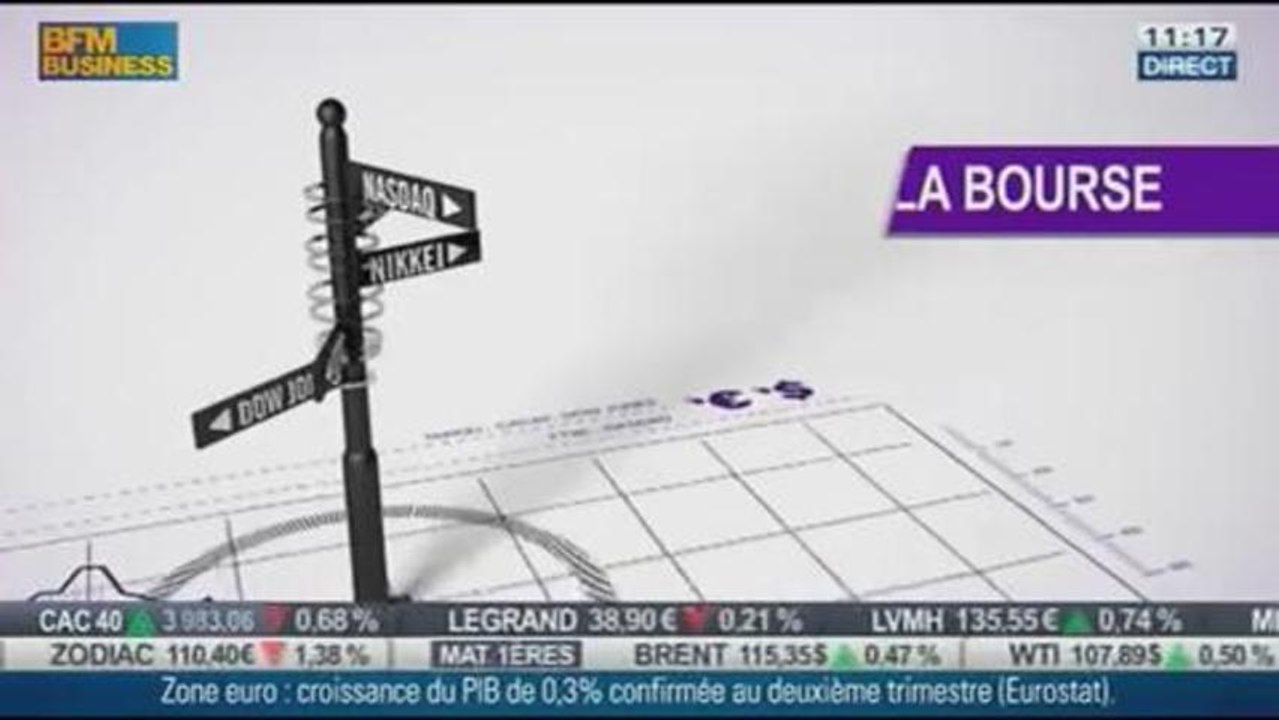 Hésitations au sein des investisseurs : J. Borjeix et E. Bertrand dans Intégrale Placements - 05/09