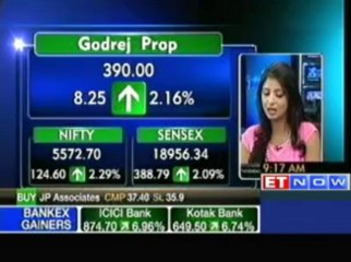 Gap up Opening for Bank Nifty, Sensex up by 380 points