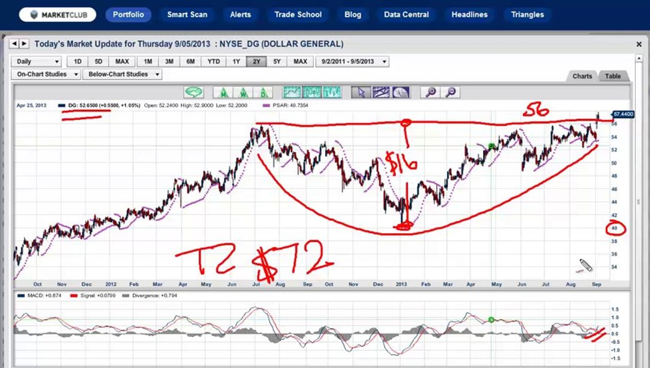 Here's A Little Stock That Is Primed For Big Gains