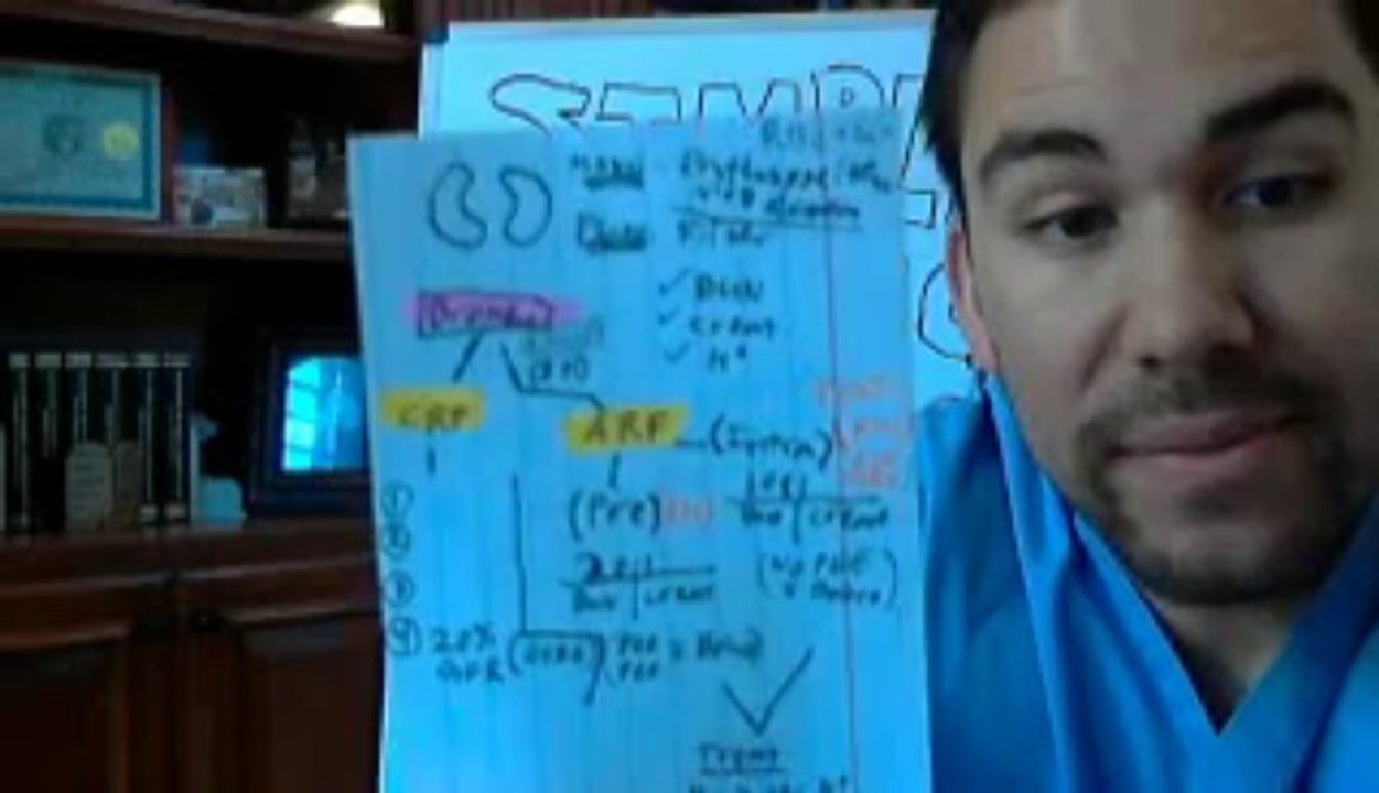 cardiac Output for Nursing