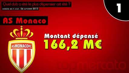 Top 10 des clubs les plus dépensiers cet été !