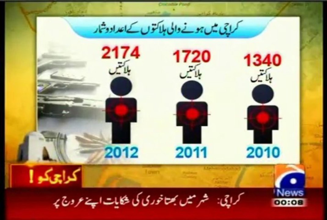 Report on past three Years targeted killing and Kidnapping for ransom in Karachi
