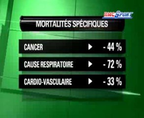 Les cyclistes vivent-ils plus longtemps - 07/09
