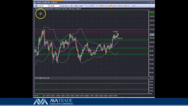 Crude Oil Technical Analysis - Sep. 10 ,2013