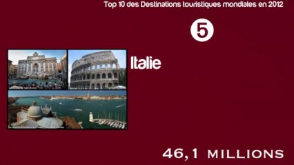 Top 10 des Destinations touristiques mondiales en 2012