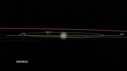 Ο Κομήτης ISON C/2012 S1 και το πέρασμα του από το Ηλιακό σύστημα