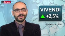 Analyse des marchés du 12 septembre