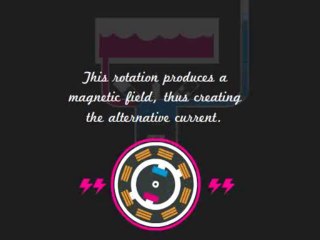 How to operate a generating set ?