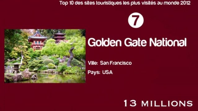 Top 10 des sites touristiques les plus visités au monde 2012