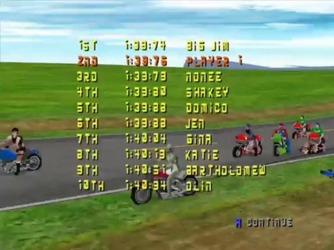Road Rash 64 - Remastered Edition - Apercu (N64)