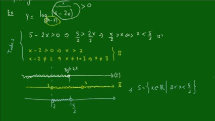 07 Entenda a Função Logarítmica e Seu Domínio 📚