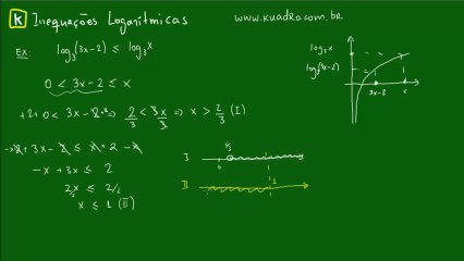 14 Aprenda a Resolver Inequações Logarítmicas de Forma Simples 📚