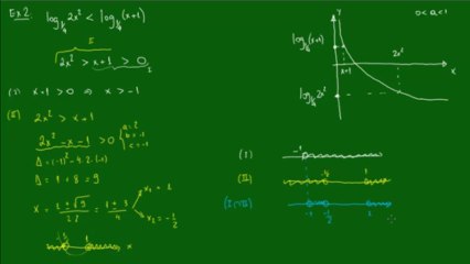 15 Aprenda a Resolver Inequações Logarítmicas com Este Exemplo Prático 📘