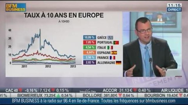 Le face à face : La FED et la diminution d'achat dactifs, F. Rochett & T. Prébay, Intégrale Placements - 13/09
