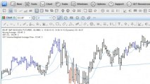Stock Trading Software - eSignal Day Trading Setup Charts