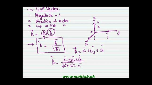 FSc Physics Book1, CH 2, LEC 2 Vectors
