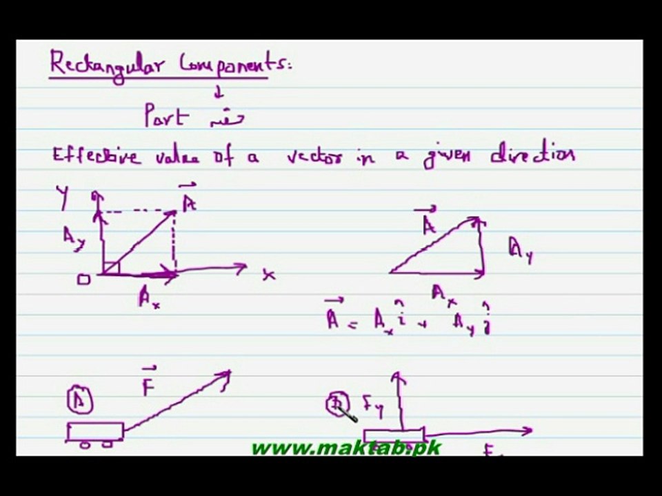 FSc Physics Book1, CH 2, LEC 3 Rectangular Components