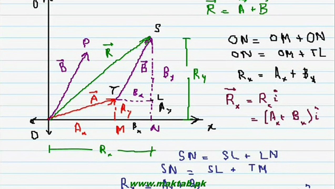 FSc Physics Book1, CH 2, LEC 4 Vector Addition