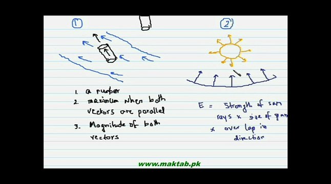 FSc Physics Book1, CH 2, LEC 5 Scalar product