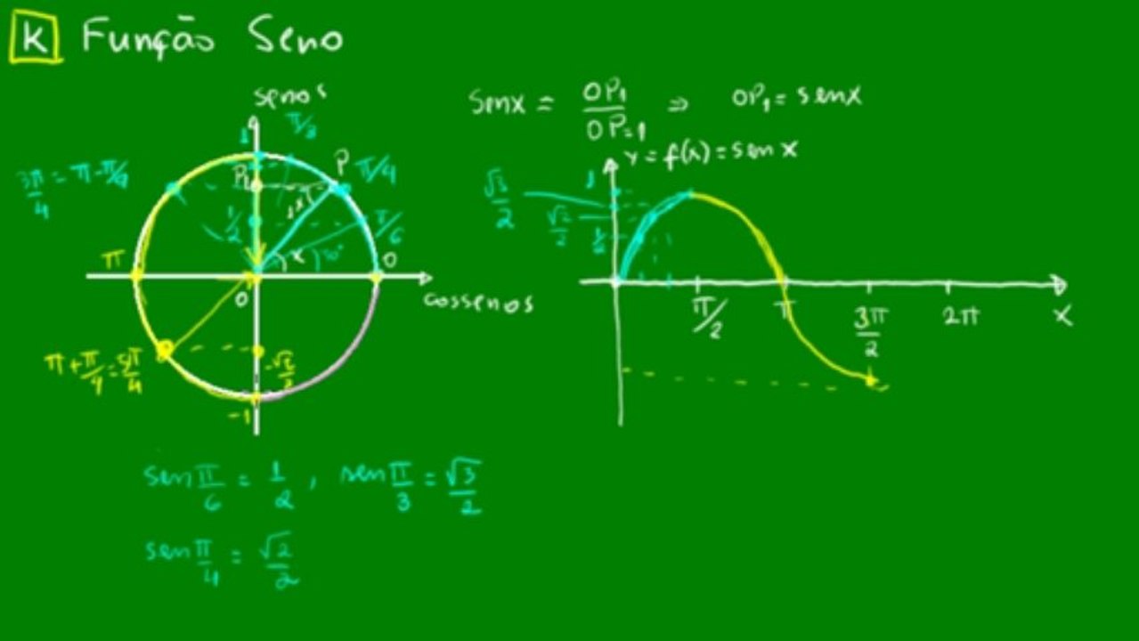 08 - Função Seno