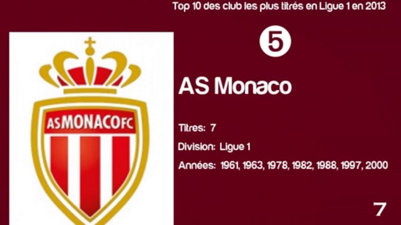 Top 10 des club les plus titrés en Ligue 1 en 2013