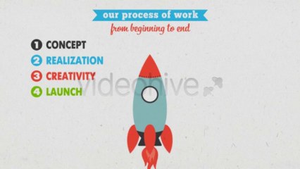 You Opened Business... - After Effects Template