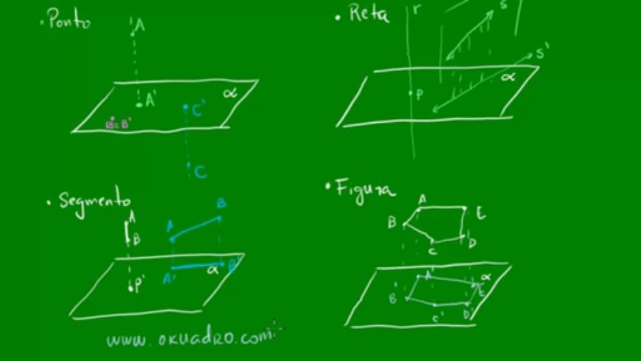05 - Projeções ortogonais sobre um plano