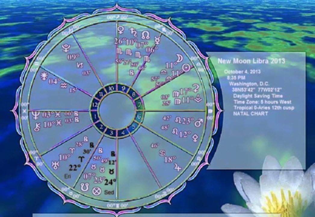Pisces Horoscope October 2013