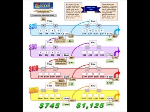 Ultimate Cycler - Make BIG Money - Global Internet Business Opportunity