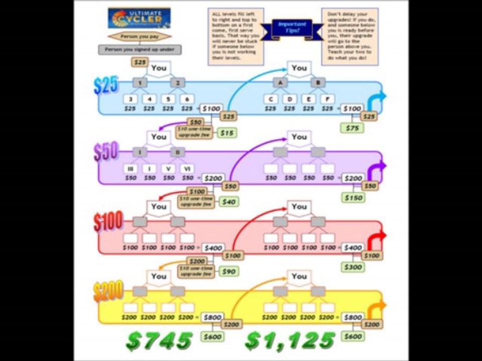 Ultimate Cycler - Make BIG Money - Global Internet Business Opportunity