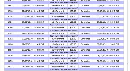 Made $3000 with Instant payday network