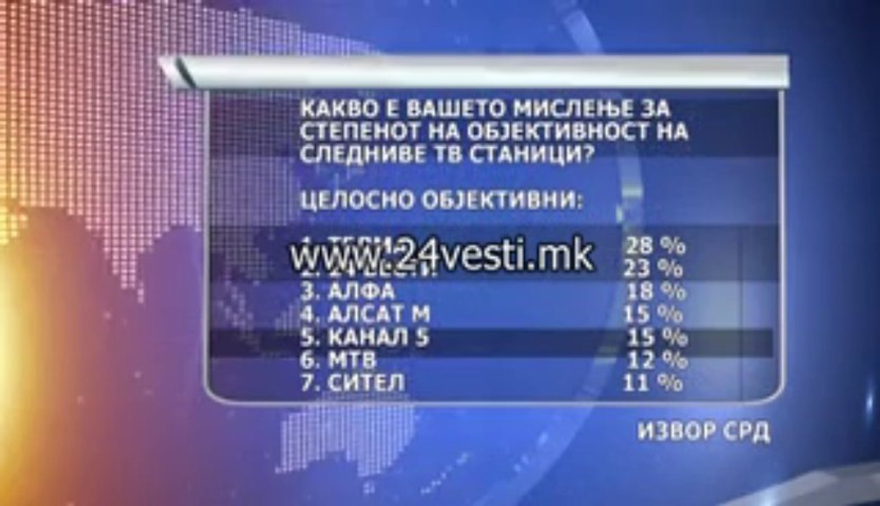 ANKETA ZA TELEVIZII