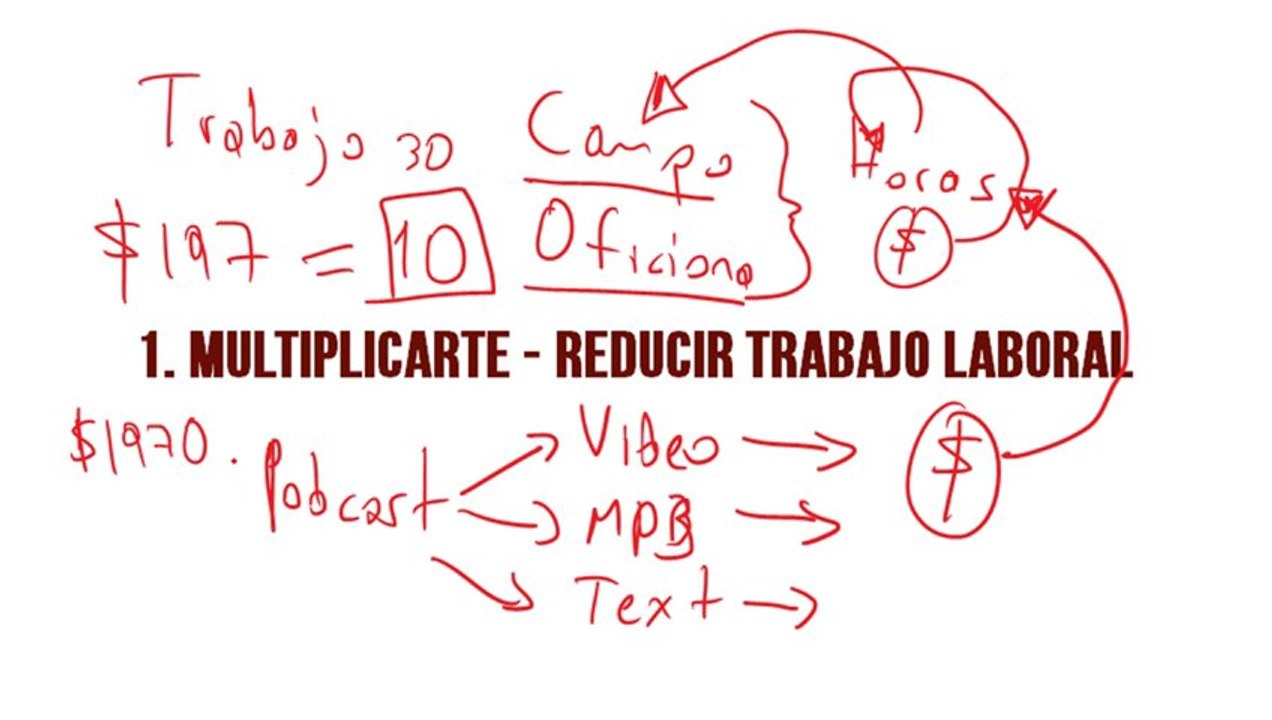 Las 6 Ventajas De El Mercadeo de Negocios Informacionales