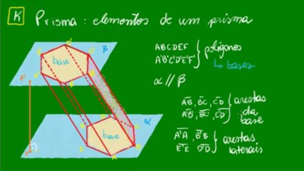 01 - Elementos do Prisma