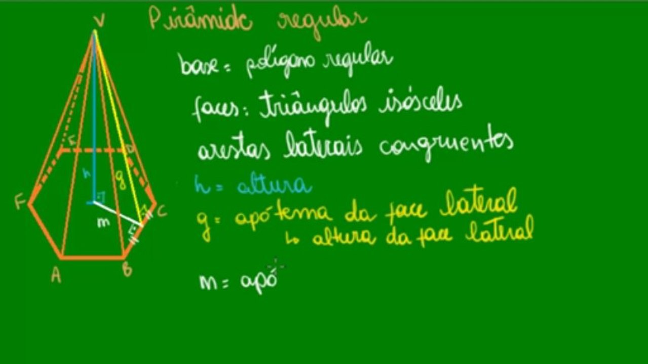 02 - Pirâmides - elementos e classificação - parte 2