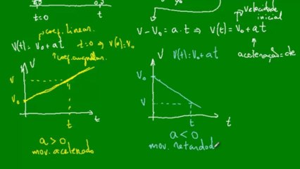 08 - MUV - Velocidade como função do tempo - Aula 1