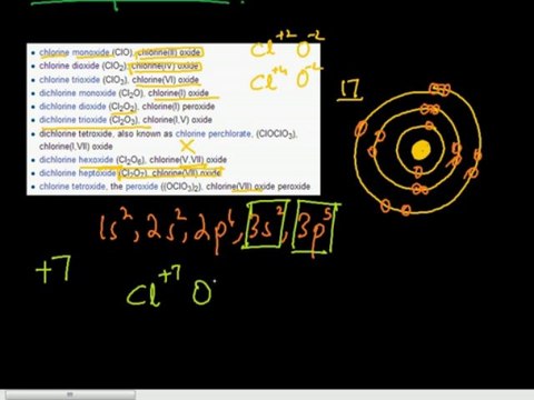 FSc Chemistry Book2, CH 5, LEC 5; Oxides of Halogens