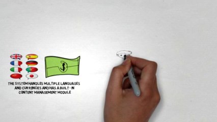 For Sale: A Sports Book Betting System